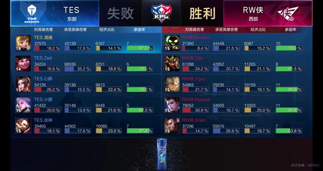 忠诚与成功 忠诚与成功