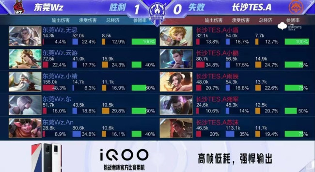 部年收入增 部年收入增